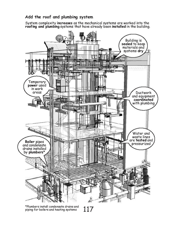 Being SUSTAINABLE - Insitebuilders.com